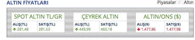 Trump'ın azledilmesi kararı doları nasıl etkiledi 19 Aralık dolar kuru ne kadar? - Resim: 2