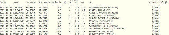 Deprem oldu! Kandilli Rasathanesi son depremin şiddetini açıkladı - Resim: 0
