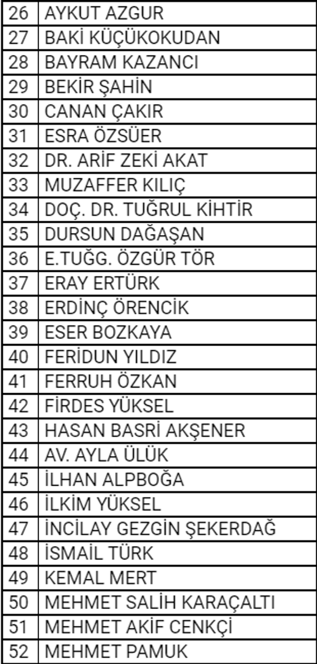 Ümit Özdağ’ın partisinde skandal İsim! Nevşin Mengü’nün kardeşi GİK sesi oldu - Resim: 3