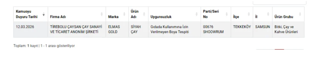 Ünlü çay markasında boya skandalı: Neredeyse her markette satılıyordu ama... - Resim: 0