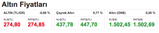 Eylül ayı enflasyon rakamları açıklandı! Dolarda hareketli anlar - Resim: 1