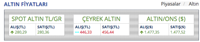 Dolar son iki ayın en yüksek seviyesine vurdu! 18 Aralık dolar kuru ne kadar? - Resim: 3