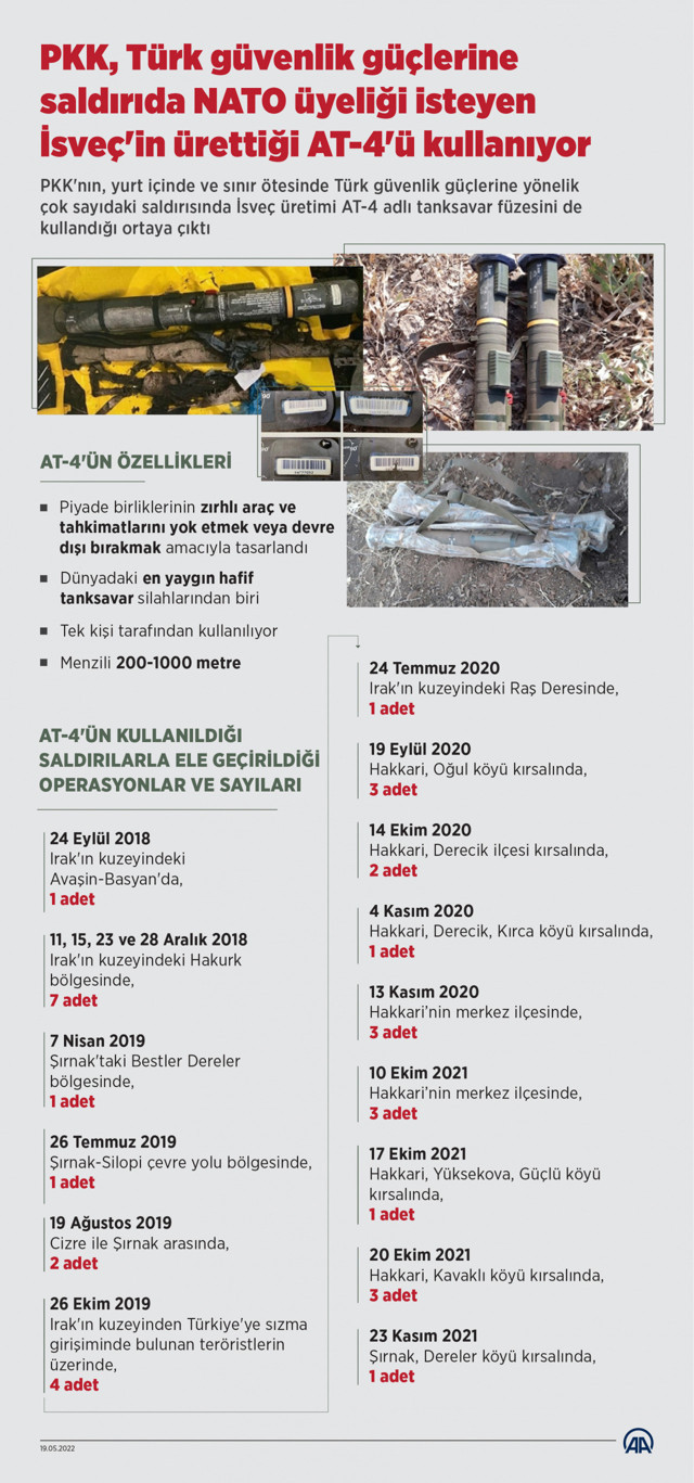 Türkiye'yi hedef alan PKK'nın birçok saldırıda İsveç üretimi tanksavar füzesi kullandığı ortaya çıktı - Resim: 0