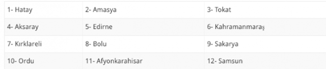 12 Şubat evde bakım maaşları yatan 12 il listede TC ile sorgulama - Resim: 1