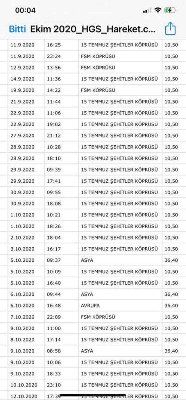 Fatih Sultan Mehmet ve 15 Temmuz Şehitler köprü ücretlerine yüzde 100 zam iddiası! - Resim: 0