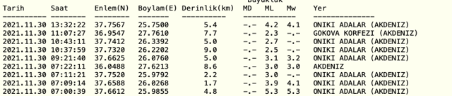 İzmir'de deprem oldu! Sabah 5.1 ile sallanan İzmir bu kez 4.2 ile sallandı - Resim: 0