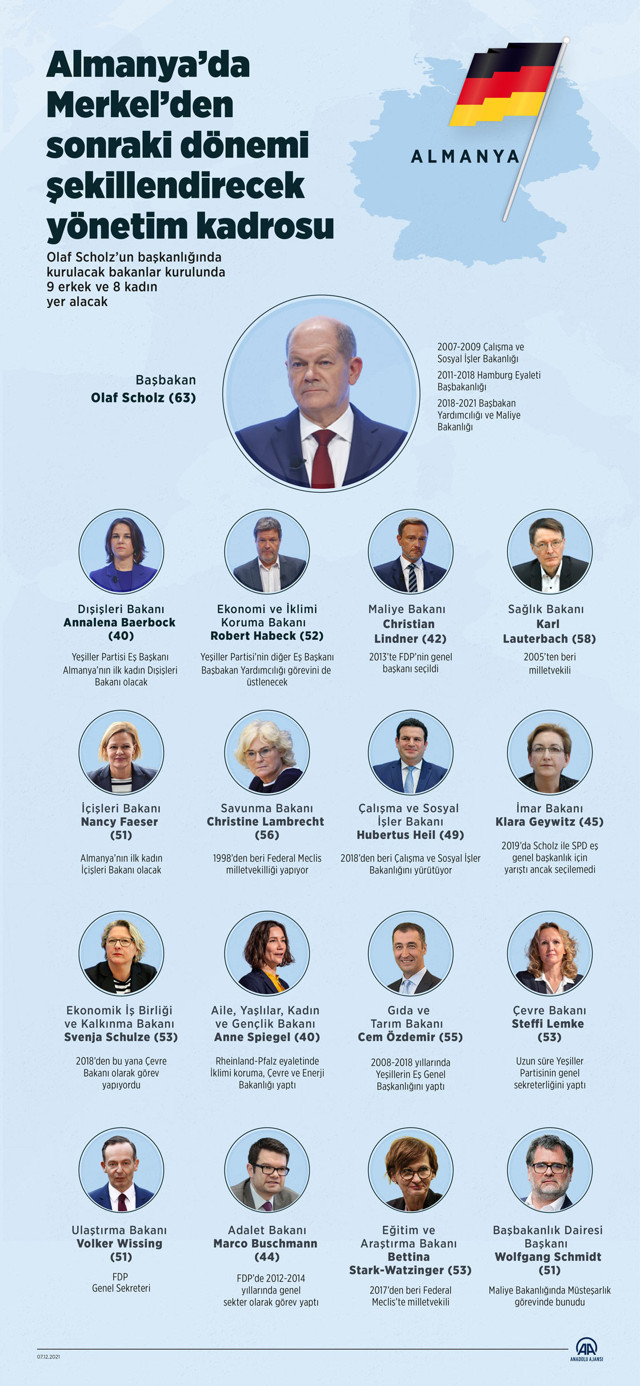 Olaf Scholz resmen Almanya'nın yeni başbakanı oldu! Merkel dönemi sona erdi - Resim: 1