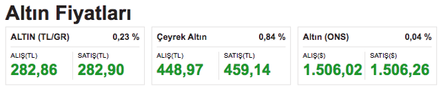 TSK'nın ÖSO ile birlikte sınırı geçeceği haberi sonrası dolar fırladı - Resim: 1