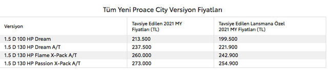 Toyota Proace City’nin fiyatları açıklandı - Resim: 0