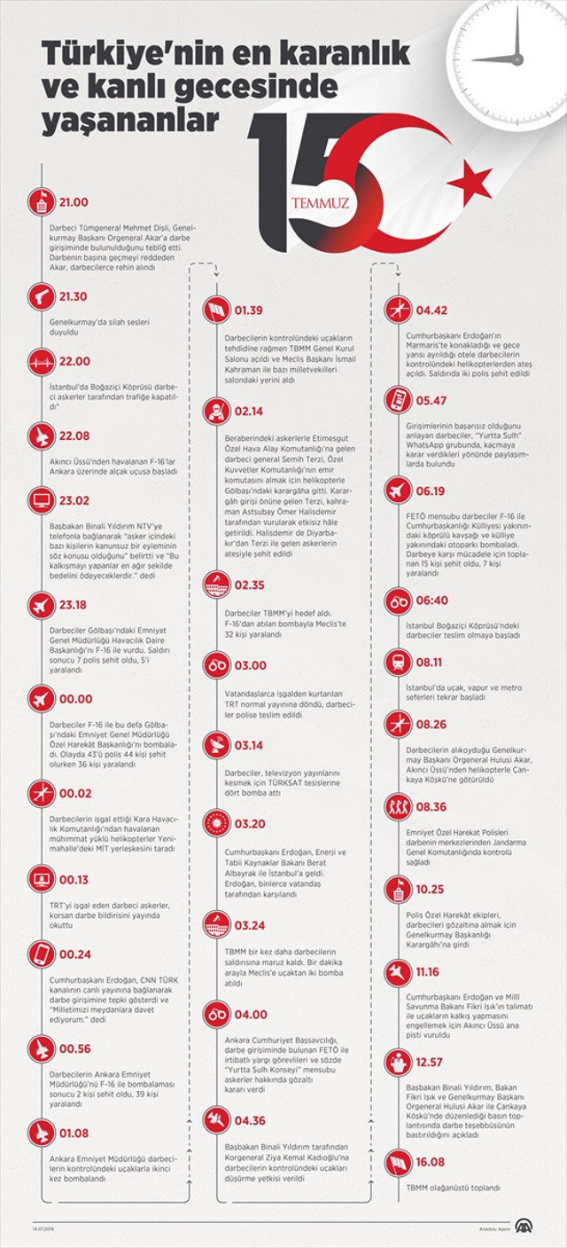 15 Temmuz darbe girişimi en karanlık gecede dakika dakika yaşananlar - Resim: 2