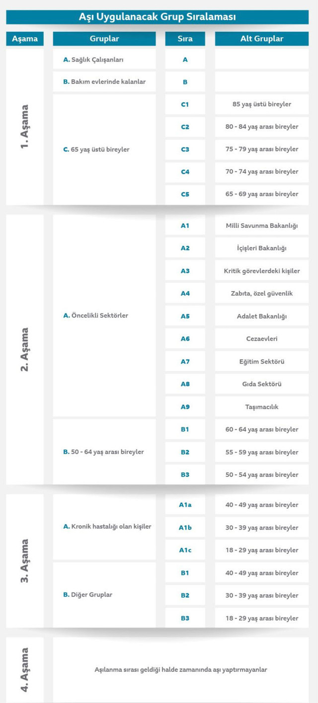 MHP lideri Devlet Bahçeli ikinci doz aşıyı oldu! Sırada kimler var işte aşamalar - Resim: 0