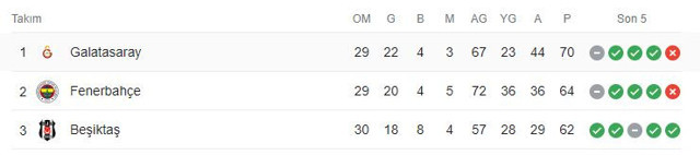 Beşiktaş ve Galatasaray yönetiminden derbi için dev prim müjdesi - Resim: 0