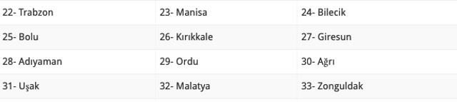 14 Mart evde bakım maaşları yatan iller 33 oldu yeni liste - Resim: 1