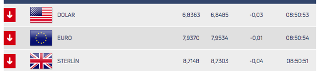 Dolarda istikrarlı gidişat altında yükseliş trendi! 24 Temmuz piyasalarda son durum - Resim: 0