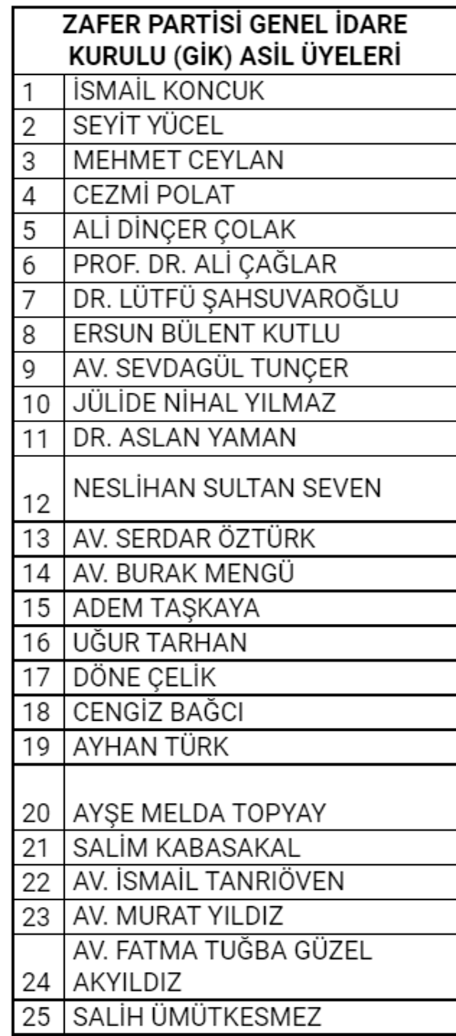 Ümit Özdağ’ın partisinde skandal İsim! Nevşin Mengü’nün kardeşi GİK sesi oldu - Resim: 2