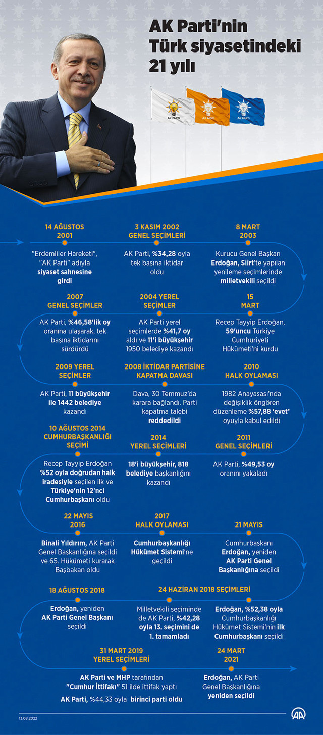 Cumhurbaşkanı Erdoğan'dan AK Parti kurucularına mektup - Resim: 0