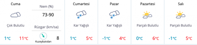 Bursa kar geliyor yeni 5 günlük hava durumu fena! - Resim: 0