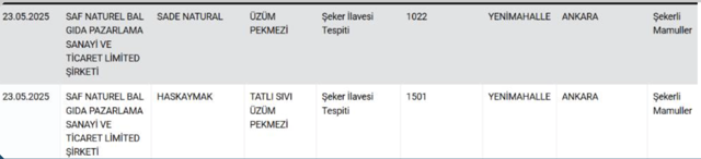 Lahmacuna neler katmışlar neler! Bakanlık bir bir ifşaladı - Resim: 1
