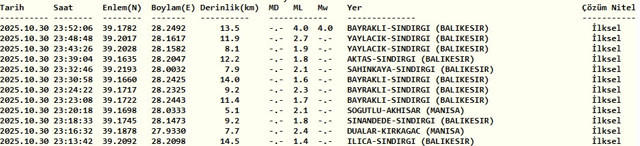 Balıkesir beşik gibi! Bir deprem daha... - Resim: 1