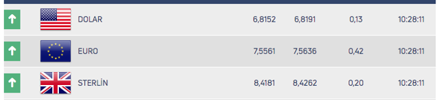Dolarda hareketlilik! İşte günün ilk rakamları - Resim: 0