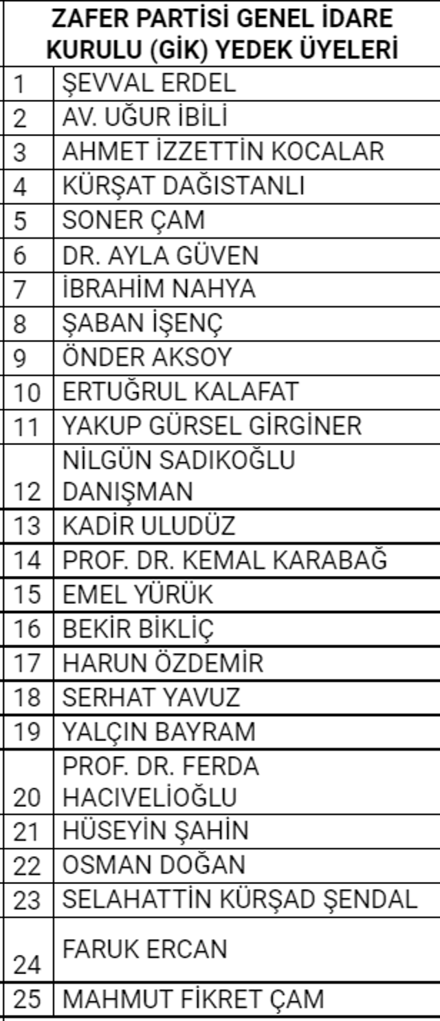 Ümit Özdağ’ın partisinde skandal İsim! Nevşin Mengü’nün kardeşi GİK sesi oldu - Resim: 5