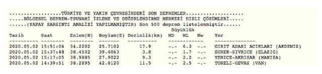 Girit adası açıklarında 6.3 büyüklüğünde deprem - Resim: 0