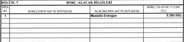 Cumhurbaşkanı Erdoğan'ın mal varlığı Resmi Gazete'de yayınlandı! Erdoğan'ın 2023 mal varlığı tablosu - Resim: 2