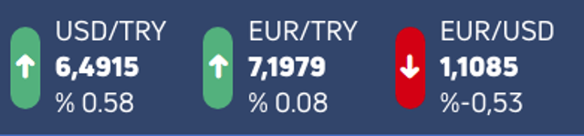 Dolar haftaya yükselişle başladı dövizde son durum ne? - Resim: 0