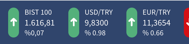 Dolar çıldırdı! Tüm zamanların rekorunu kıran piyasada son durum ne - Resim: 0