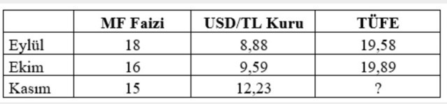 Dolar kuru 12 TL'yi aştı ekonomist Mahfi Eğilmez 1991 yılında hükümete sunduğu raporu paylaştı - Resim: 0