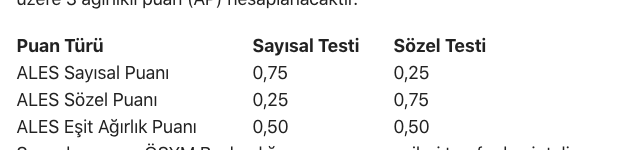 ALES puan hesaplama robotu sayısal-sözel bölüm puan hesaplama 2019 - Resim: 0