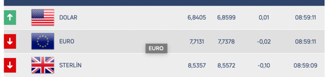 Dolar güne sakin başladı! 23 Haziran dolar ne kadar? - Resim: 0