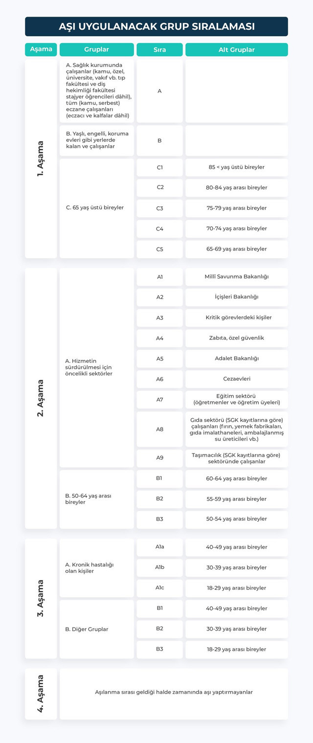 Huzurevleri ve bakımevlerinde yaşlıların aşılaması başladı! Personel de aşılanıyor - Resim: 0