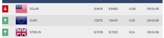 Piyasalarda günün ilk rakamları! Altın, dolar, euro ne kadar? - Resim: 0