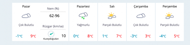 Afyon kar bastırdı yeni saatlik hava durumu geldi - Resim: 0