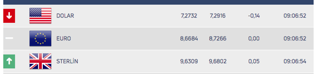 Piyasalarda son durum nasıl? Gözler Erdoğan'ın müjdesi ve Fitch'in Türkiye değerlendirmesinde - Resim: 0