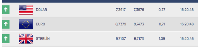 Kritik eşiği aşan dolar tüm zamanların rekorunu kırdı - Resim: 0