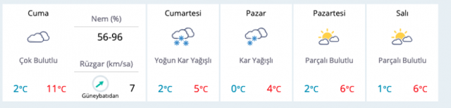 Balıkesir haritalı hava durumu raporu geldi kar geliyor - Resim: 0