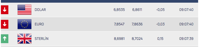 Dolarda günün ilk rakamları! 21 Temmuz dolar ne kadar? - Resim: 0