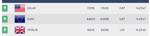 Merkez Bankası faiz kararı sonrası dolarda durum! - Resim: 0