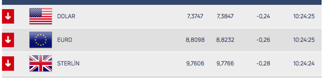 Dolar tarihi zirveye yakın seyrediyor! Piyasalar Merkez Bankası faiz kararına kitlendi - Resim: 0