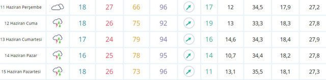 Meteoroloji'den üç şehir için kuvvetli yağış uyarısı - Resim: 0
