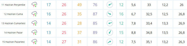 Meteoroloji'den üç şehir için kuvvetli yağış uyarısı - Resim: 1
