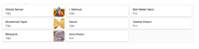 Melikşah çocukları kaç tane ölen çocuğu kimdir? Melikşah dönemi - Resim: 0
