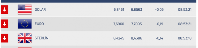 Dolar ne kadar? İşte dolarda haftanın ilk rakamaları - Resim: 0
