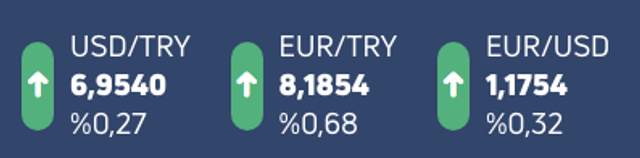 Dolar zincilerini kırdı 7 lirayı zorluyor! İşte dövizde son rakamlar (29 Temmuz 2020) - Resim: 0