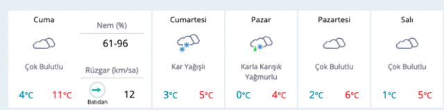 Kocaeli kar sert geliyor saatlik hava durumuna bakın! - Resim: 0