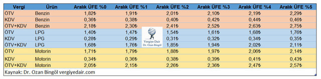 Benzin, motorin, sigara ve alkole çok büyük zam geliyor! Benzinin litresi en az 2 lira 18 kuruş artacak... - Resim: 1