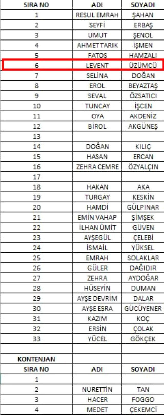 Levent Üzümcü siyasete atıldı! Bakın hangi partinin adayı - Resim: 2