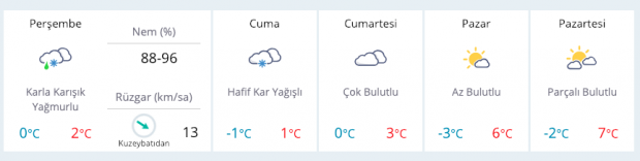 Bilecik kar başladı 5 günlük hava durumu raporuna bakın - Resim: 0